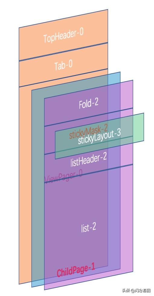 淘宝安卓端协议,淘宝app移动端框架分析