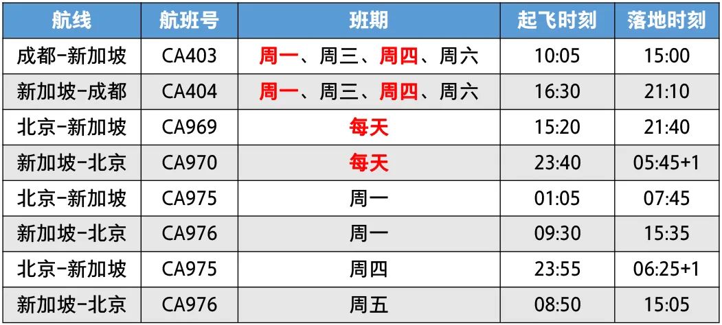 美国将放宽国际航班旅客入境限制,美国国际航班取消什么时候再开
