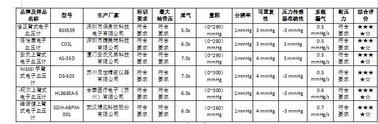 医用血压计怎么挑选,山东正品电子血压计