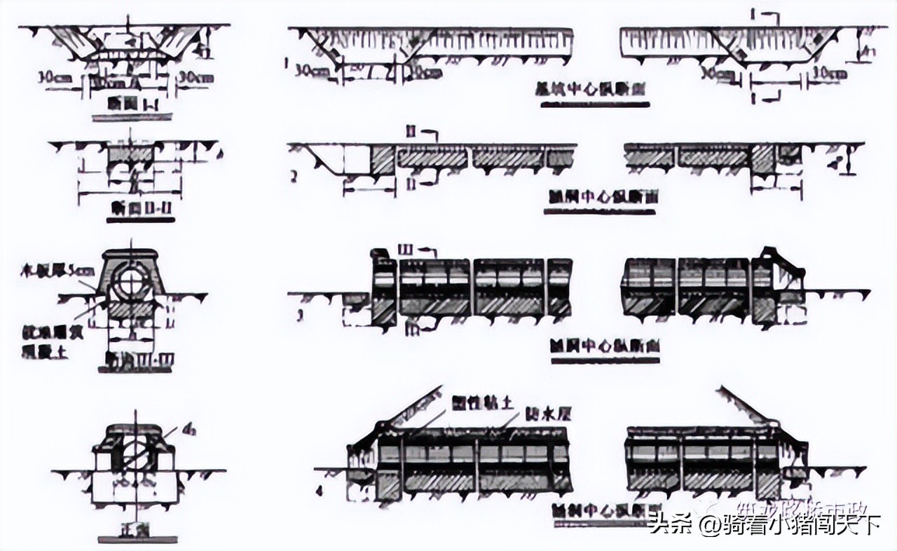 一级造价师土建涵洞工程施工技术,涵洞施工流程及注意事项