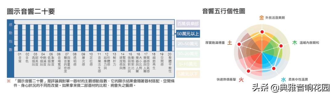 贵得有理 够好才敢大声 | Harbeth 40.3 XD（上篇）