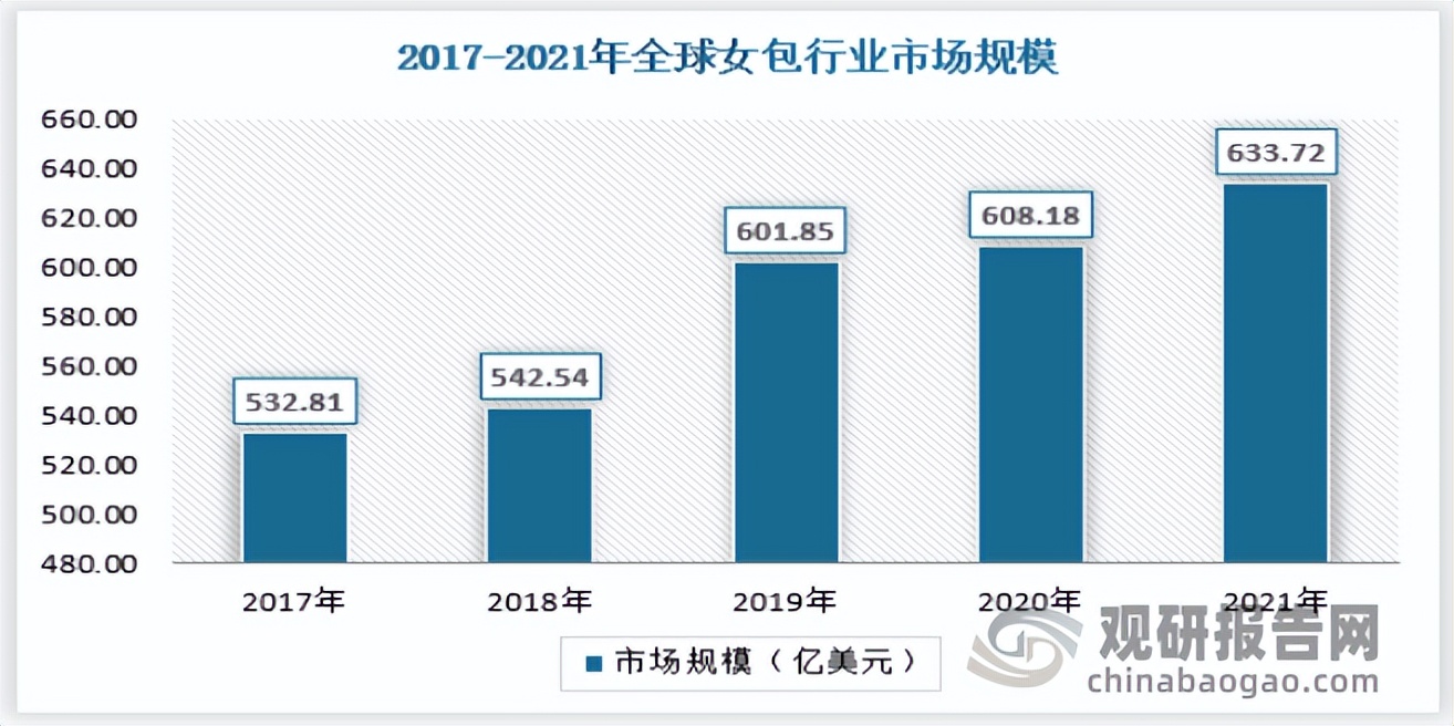 女包的市场前景,女包有好前景吗