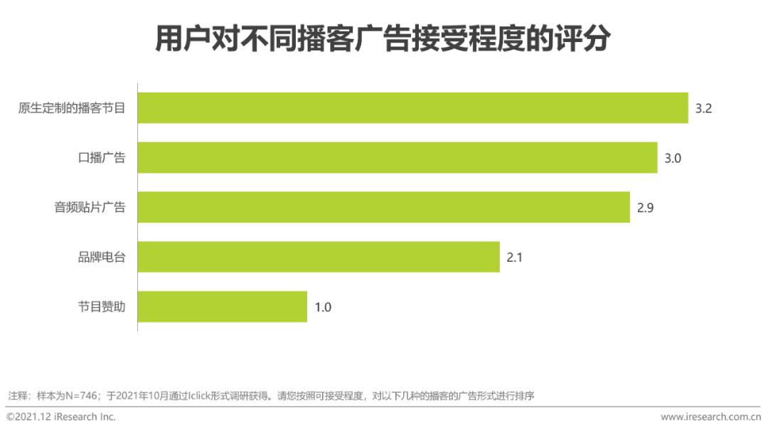 2020年中国网络经济发展研究报告,中国音频传媒发展研究报告2021