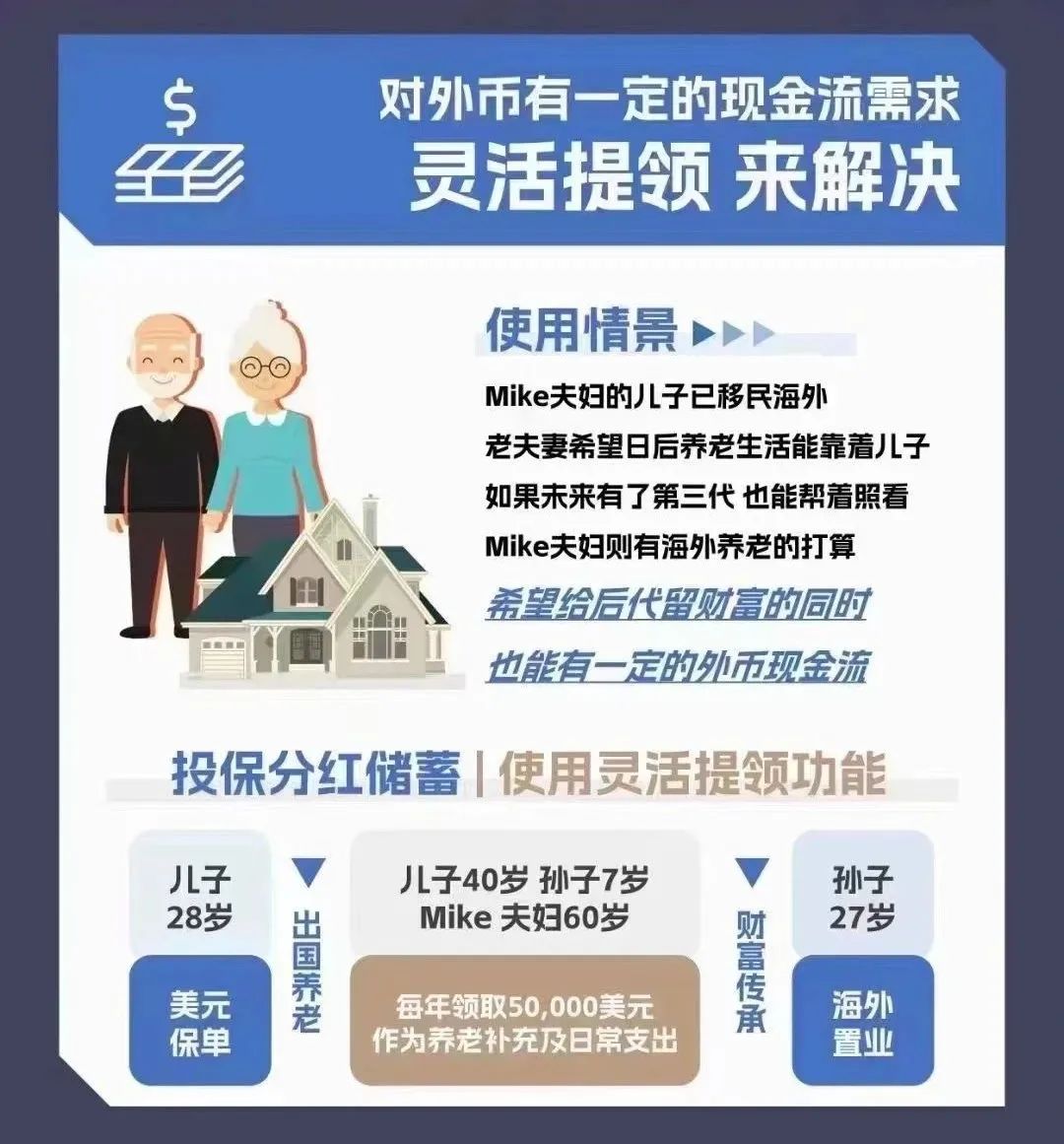 香港保险的「应用场景」和「适宜人群」！抓住三月的尾巴！