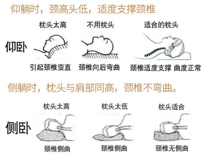 选什么样的枕头治颈椎,枕头护颈椎怎样选