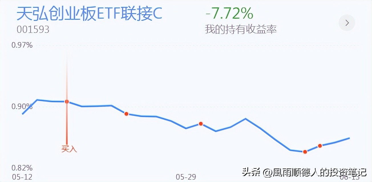 大盘神预判冲高回落怎么办,恒生科技指数后市怎么走