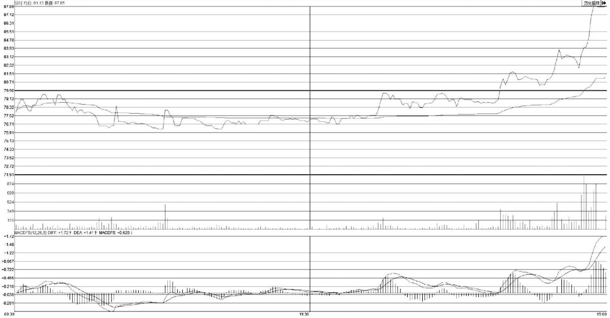 散户不能碰的五类股票,a股最新涨跌停规则