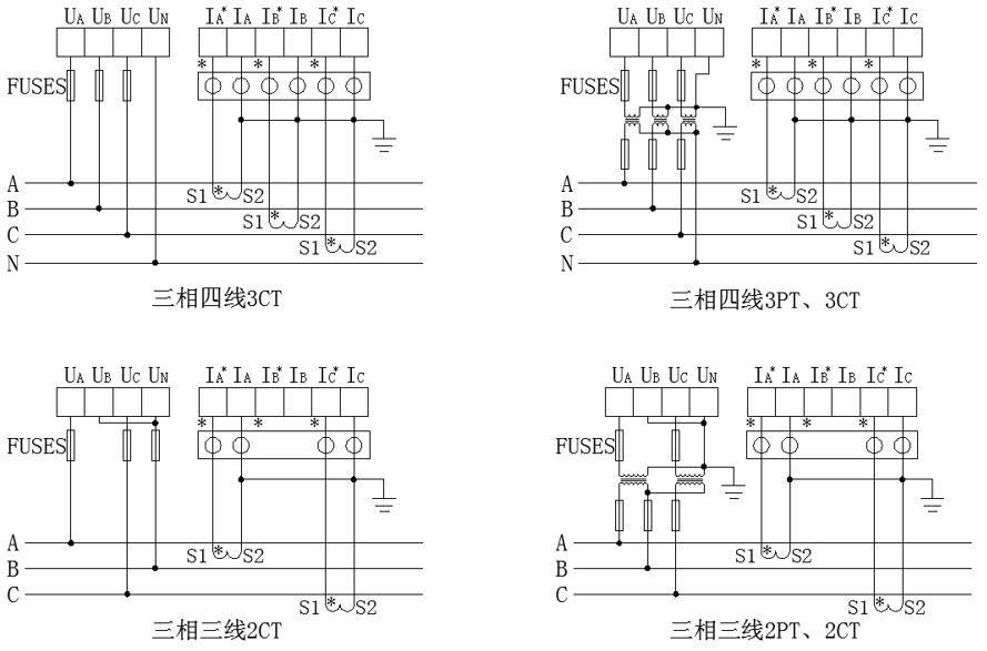 多功能电力仪表的操作方法,多功能电力仪表选择