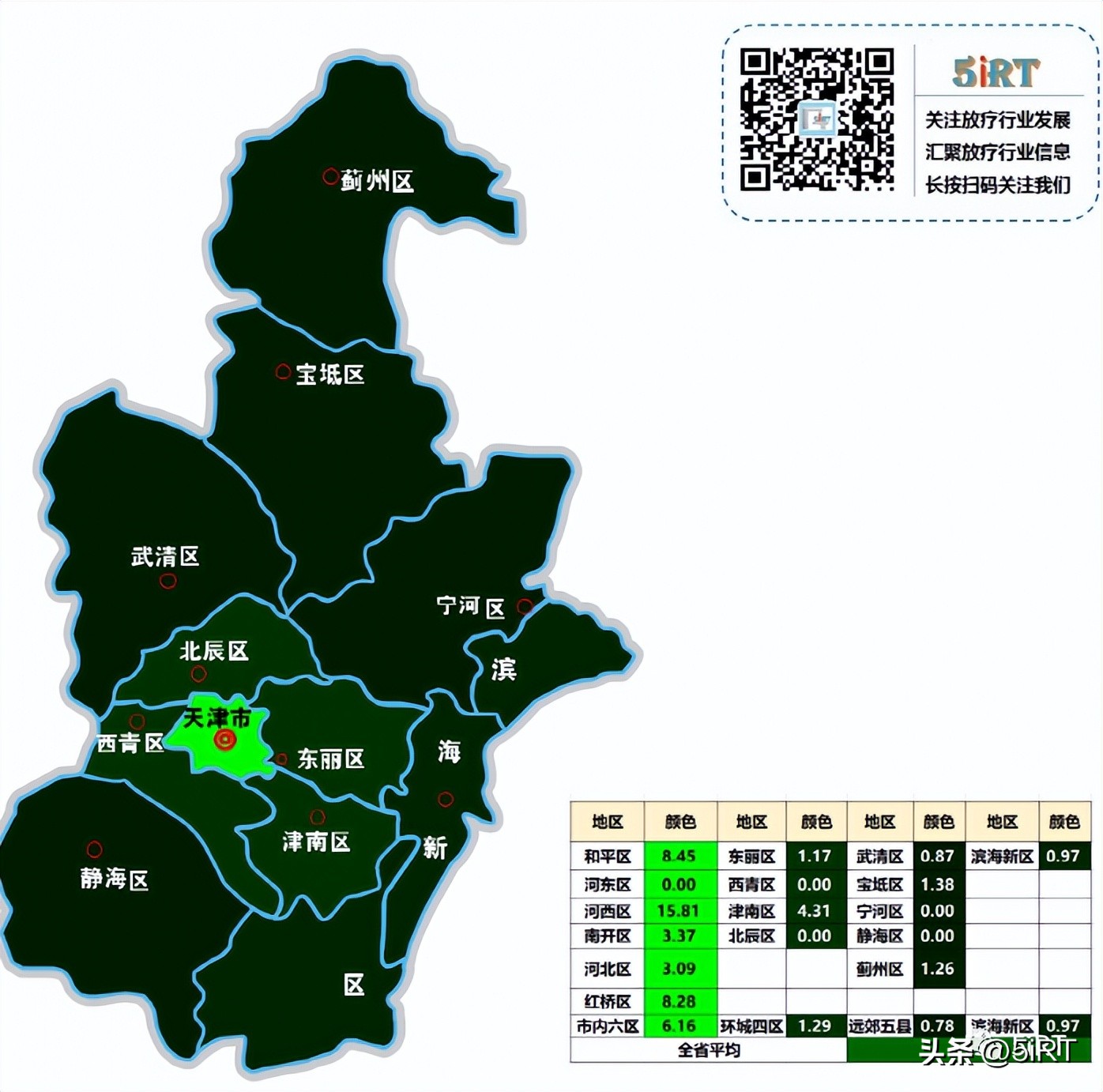 天津肿瘤医院放疗设备怎么样,放疗仪器排行榜