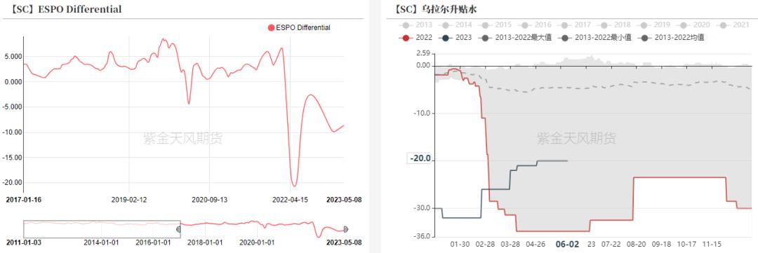 原油行业解读视频,原油走势在哪关注