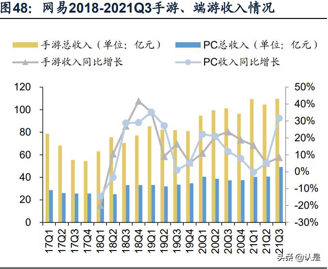 游戏行业专题研究：剖析腾讯网易游戏出海之路