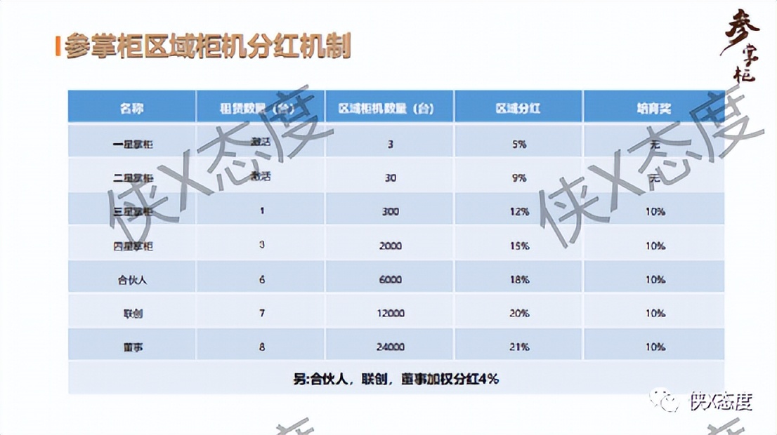 参掌柜有骗局吗,参掌柜