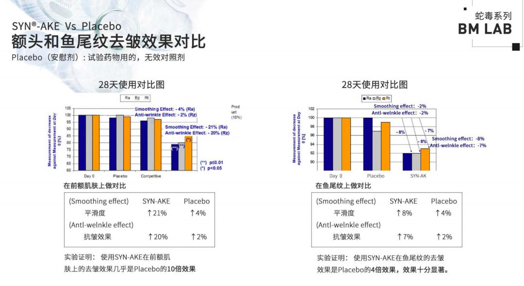 知道它的人不多，但四五十岁女性用了真的能淡纹，值得一看