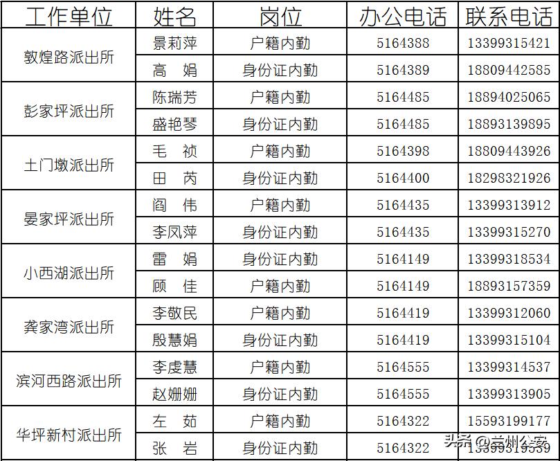 兰州启动考生身份证办理绿色通道,兰州派出所首次办理身份证预约吗