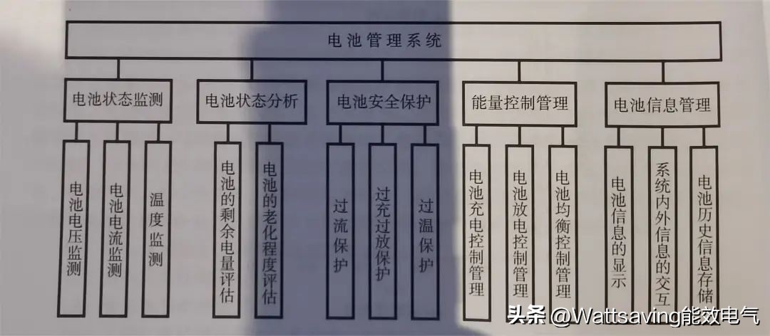 汽车动力电池充放电次数,动力电池同时充放电