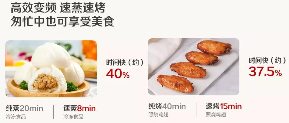 微蒸烤一体机最新推荐,美的微蒸烤一体机pg2310和pg2311