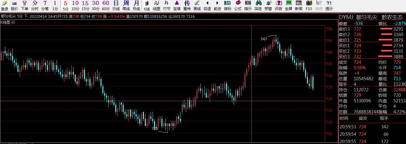 超跌板块有什么影响,超跌一定有反弹吗