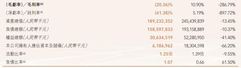 融信债务最新现状,融信中国负债多少