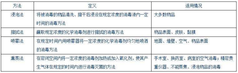 多耐菌感染的预防和控制,医院感染预防与控制措施