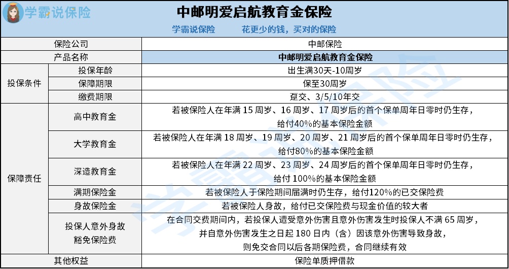 中邮启航教育金,中邮金保险