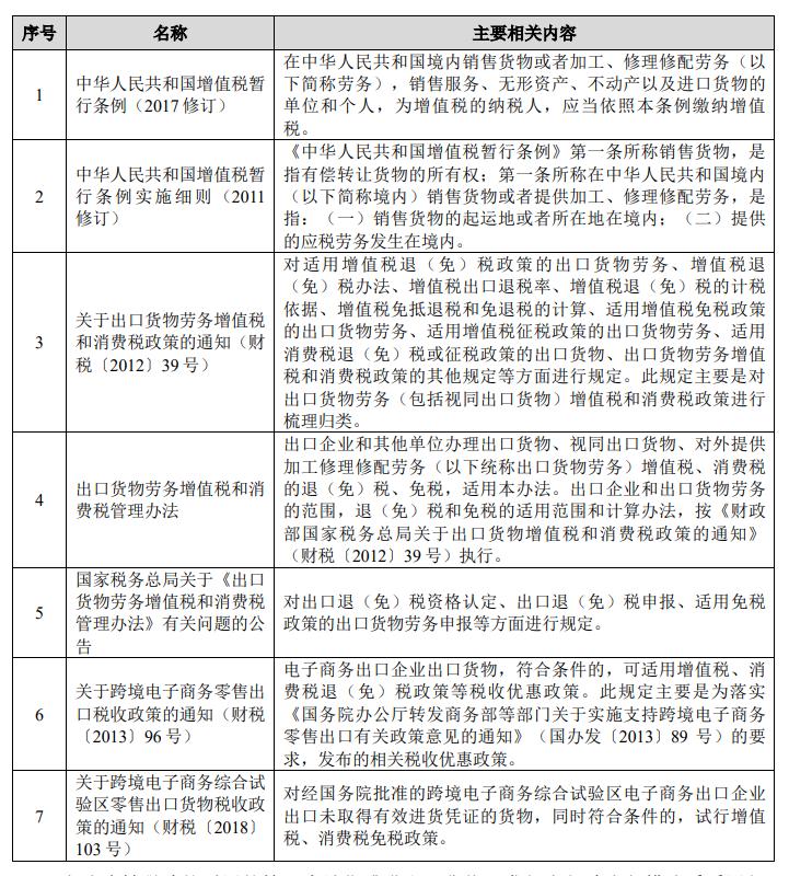 赛维时代有哪些业务,赛维时代可靠吗