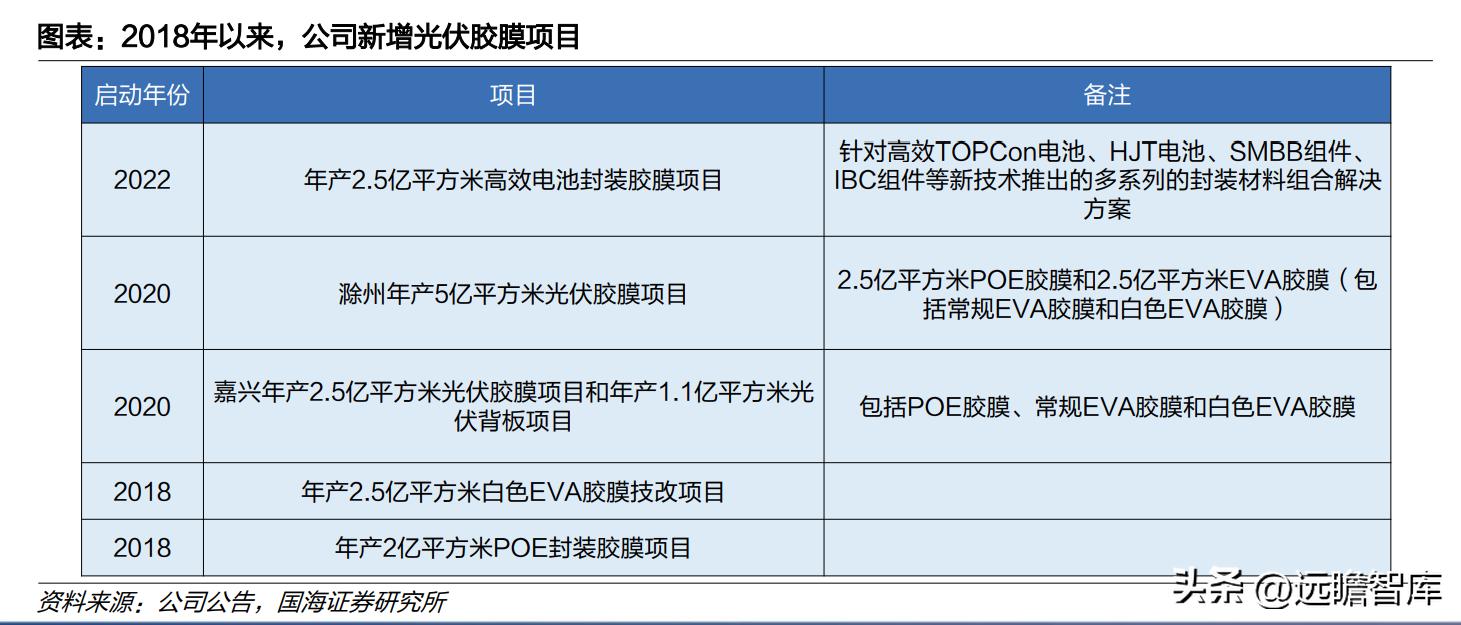 中国光伏胶膜生产龙头厂家,福斯特光伏胶膜价格表