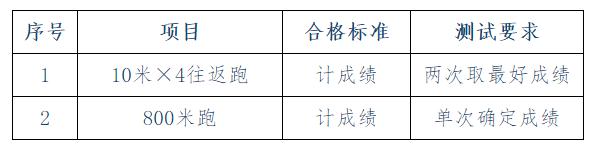 合肥市2021年公安局公开招聘考试,合肥市公安局招聘工作人员