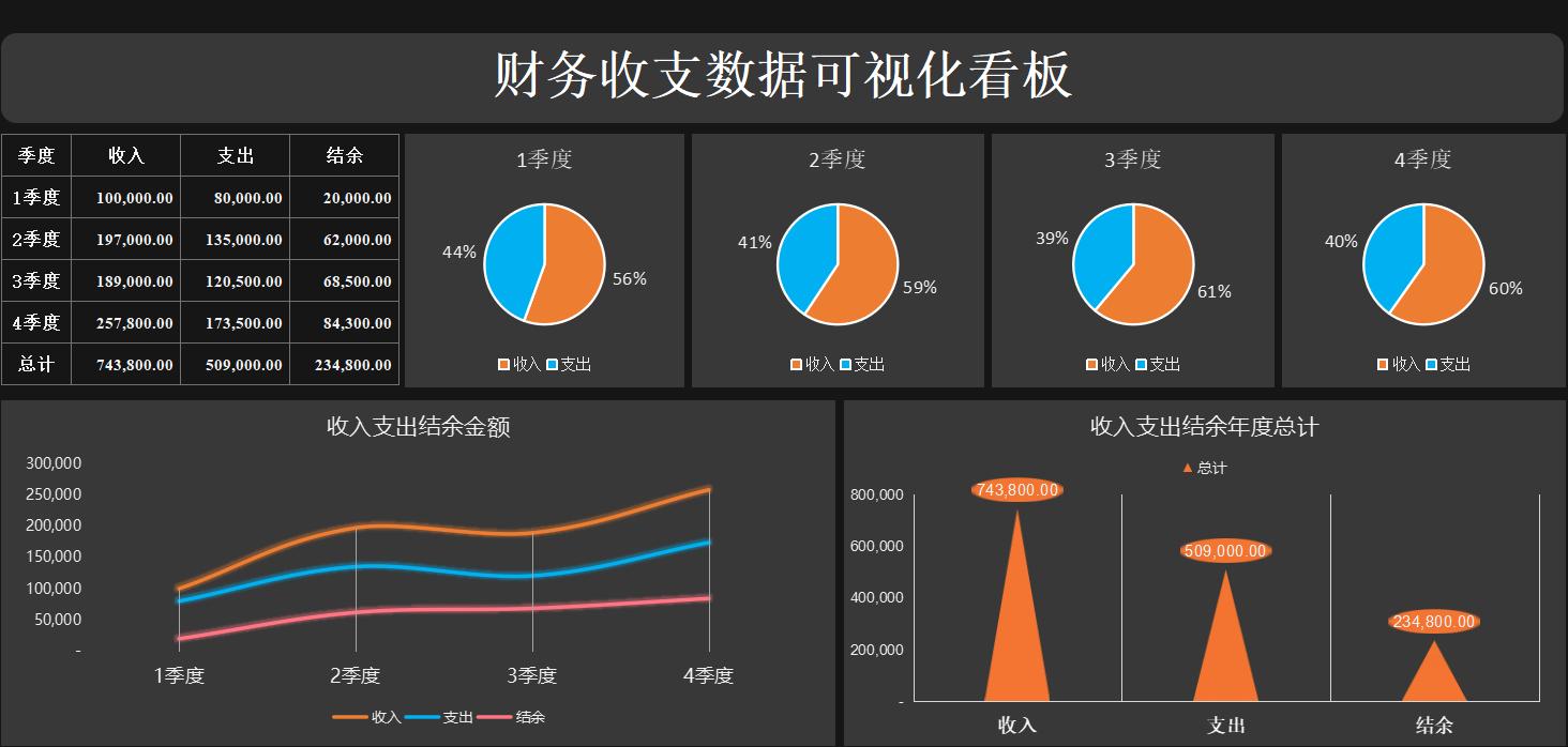 普华永道可视化财报,普华永道可视化财务分析表格下载