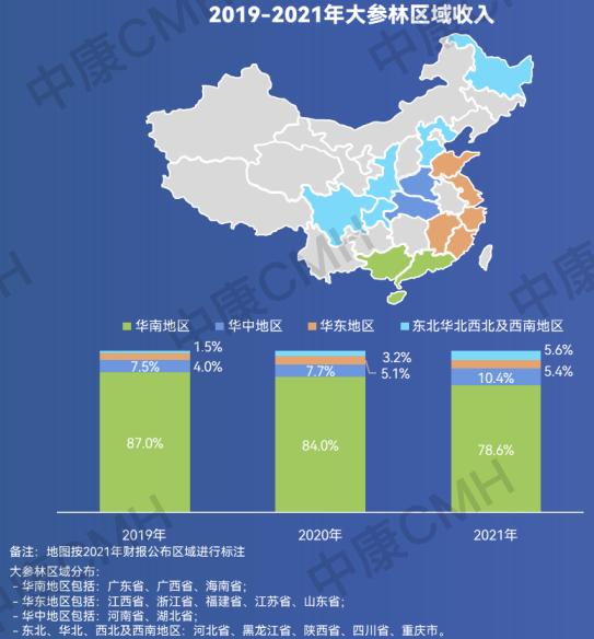 单体药店关了多少家店,目前单体药店的状况