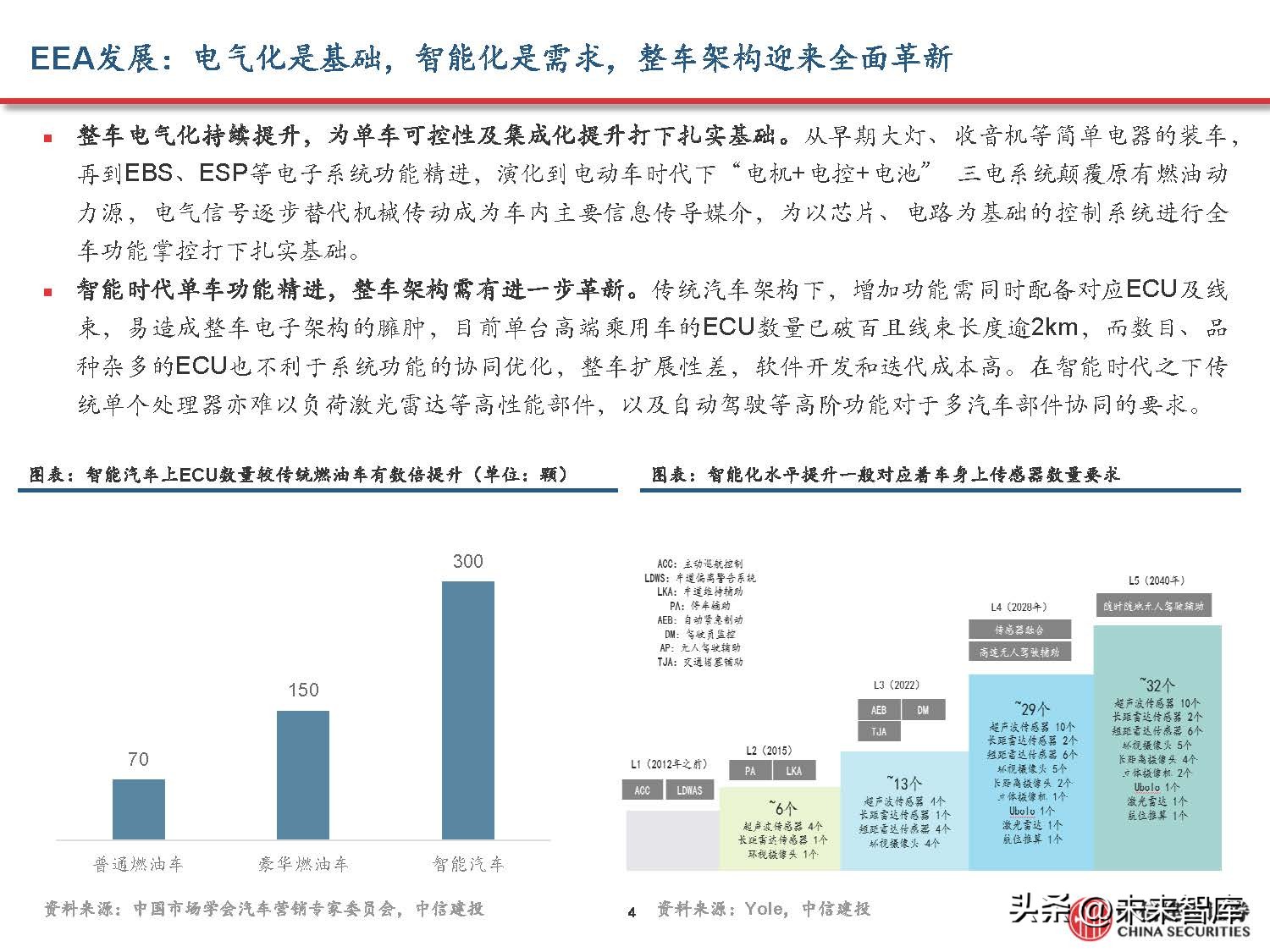 汽车域控制器产业研究,汽车域控技术发展趋势