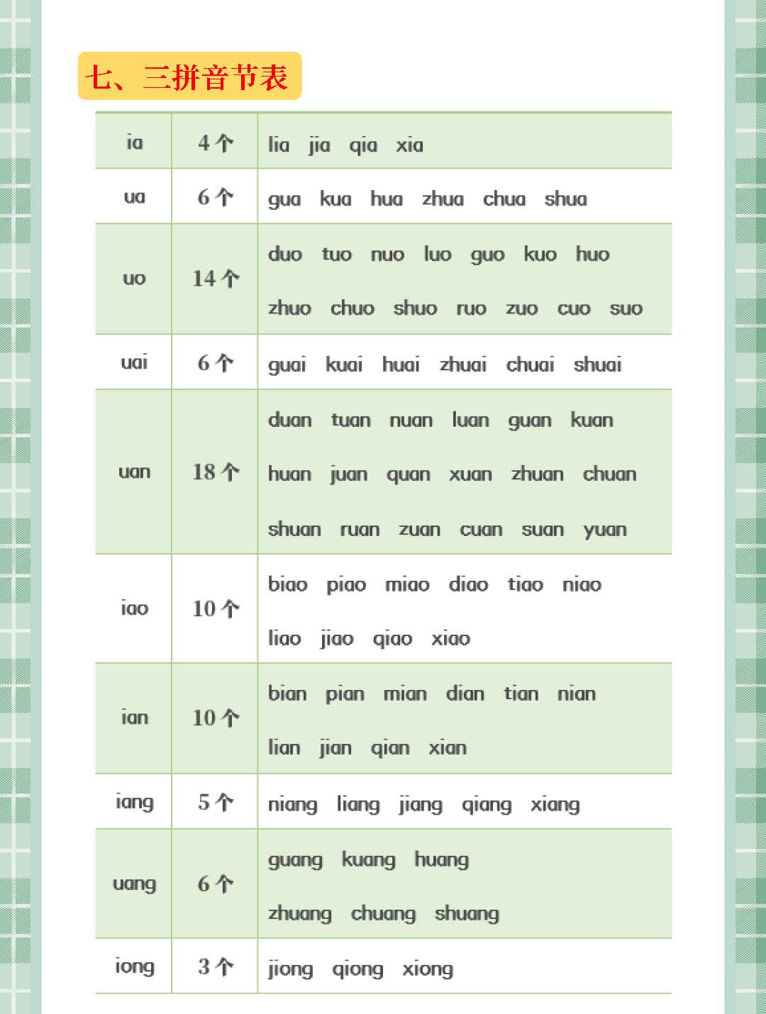 拼音字母表26个汉语拼音口诀,汉语拼音字母表零基础入门教程