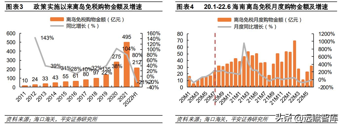 中国免税品集团发展趋势,中国免税业的竞争格局表