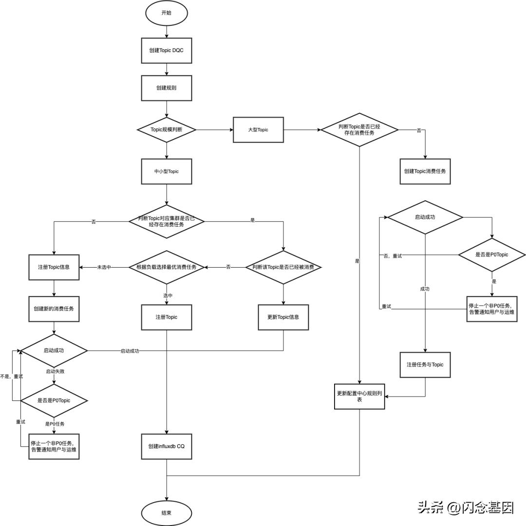 哔哩哔哩每日数据分析,哔哩哔哩数据升级要多久