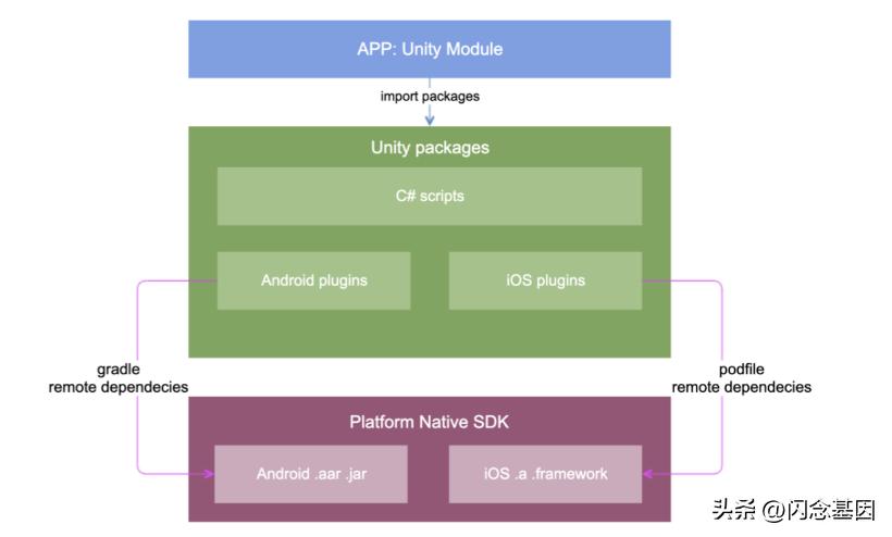 映客技术架构,映客pc客户端