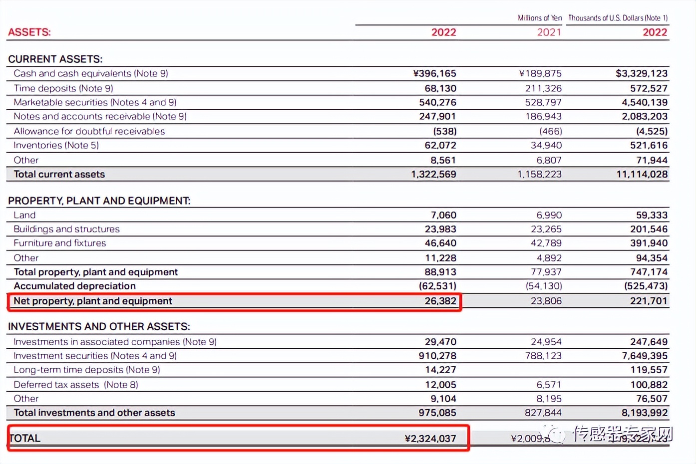 亚洲传感器之王，比腾讯还暴利！曾诞生全球首个传感器首富！