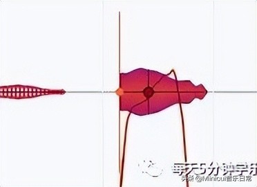 「迷你崔音乐」专业修音软件Melodyne详细介绍,可分享教学视频