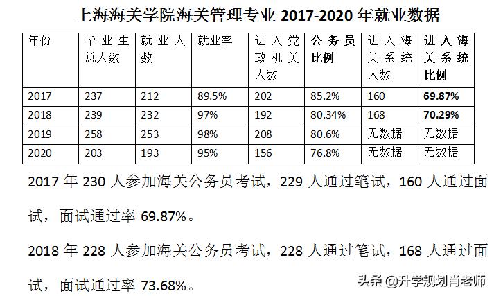 上海海关学院2019届毕业生就业,上海海关学院就业的真实情况如何