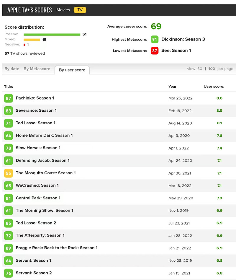 不想赚钱可以做什么工作,不想赚钱做什么生意