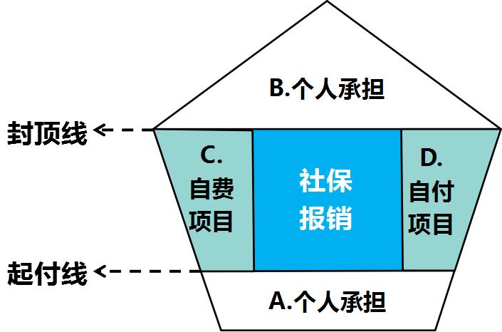 五险一金需要问明白哪些问题 (关于五险一金那些事儿你都知道吗)