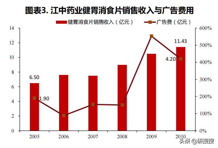 otc营销现状及趋势,otc数字化营销报告