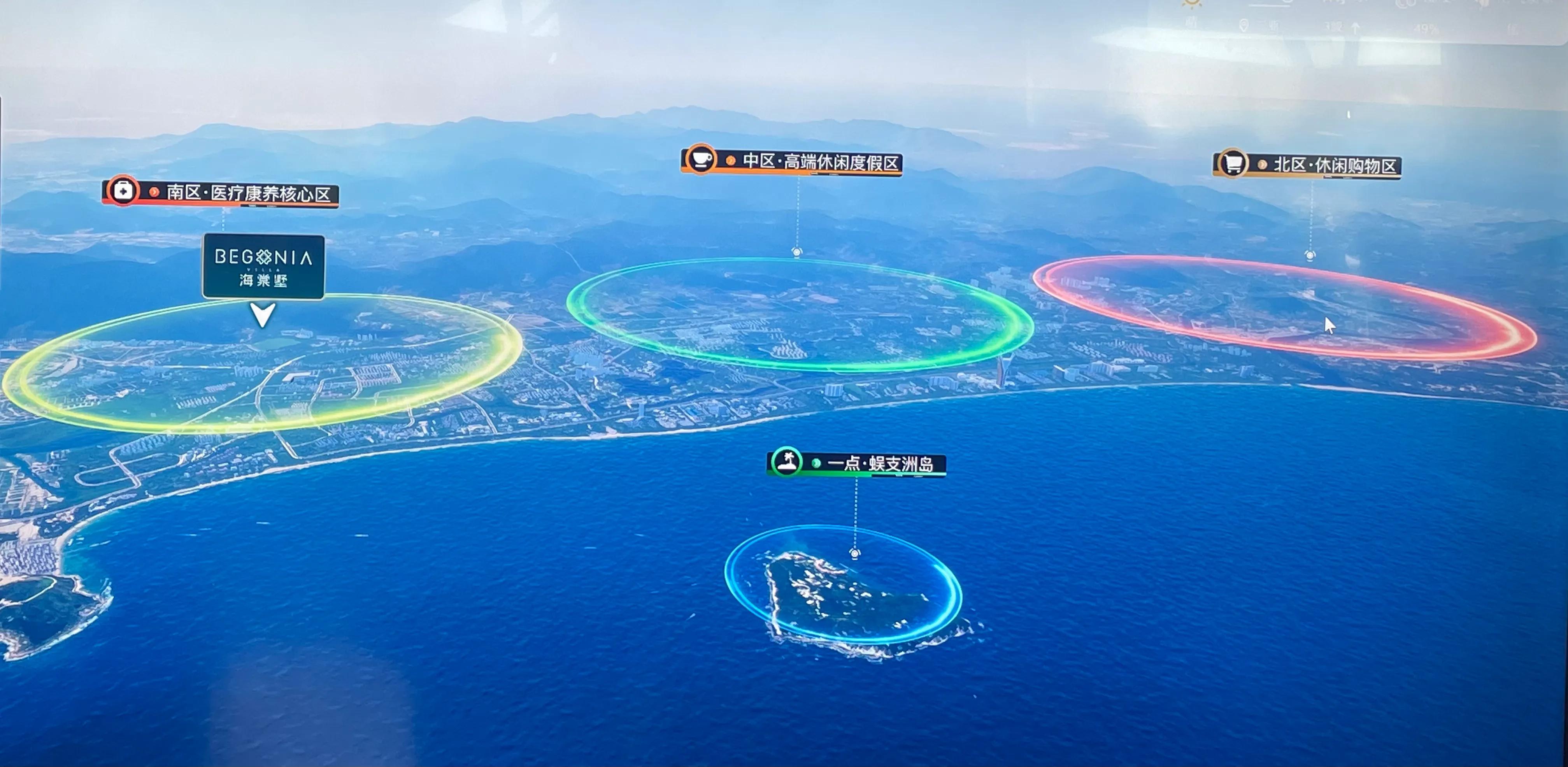 海南投资趋势,海南第一步投资