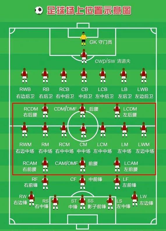 如果这些是国家队队员，如此豪华配置，首发该怎么排