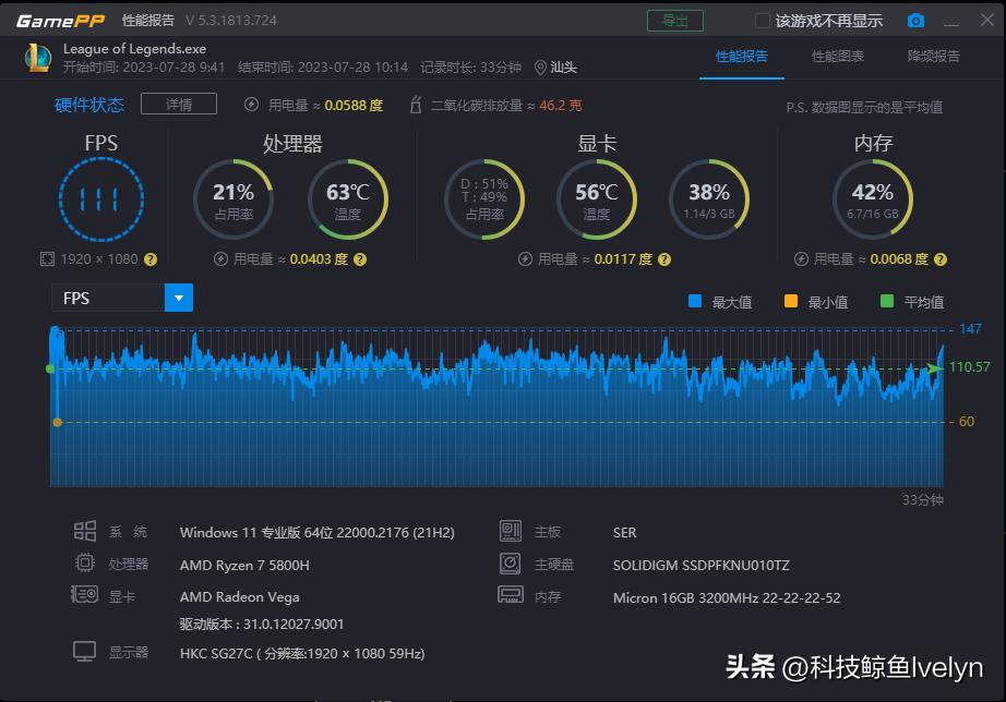 千元迷你主机天花板？零刻SER5MAX深度评测，性能全释放
