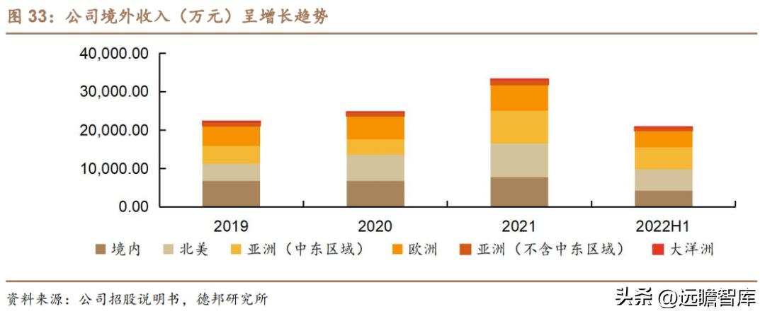 茂莱光学精密光学,茂莱光学在哪些领域具有竞争优势