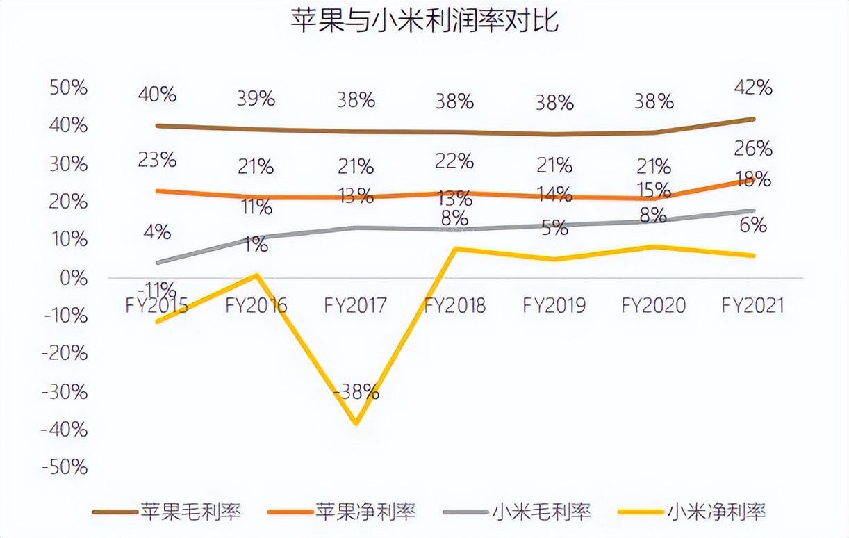 首次覆盖报告|苹果,APPLE.US：全球消费电子龙头