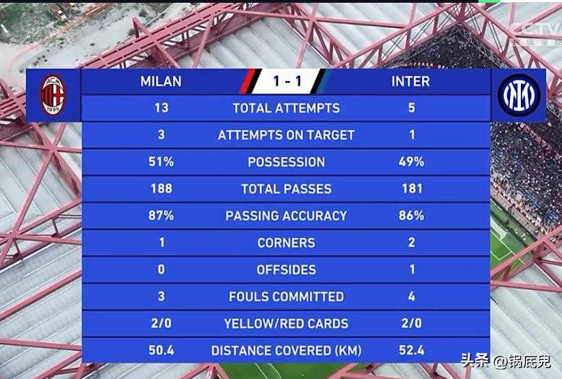 ac绫冲叞3:2閫嗚浆鍥介檯绫冲叞姣旇禌鏃堕棿,ac绫冲叞鍥介檯绫冲叞鍥藉寰锋瘮璁板綍
