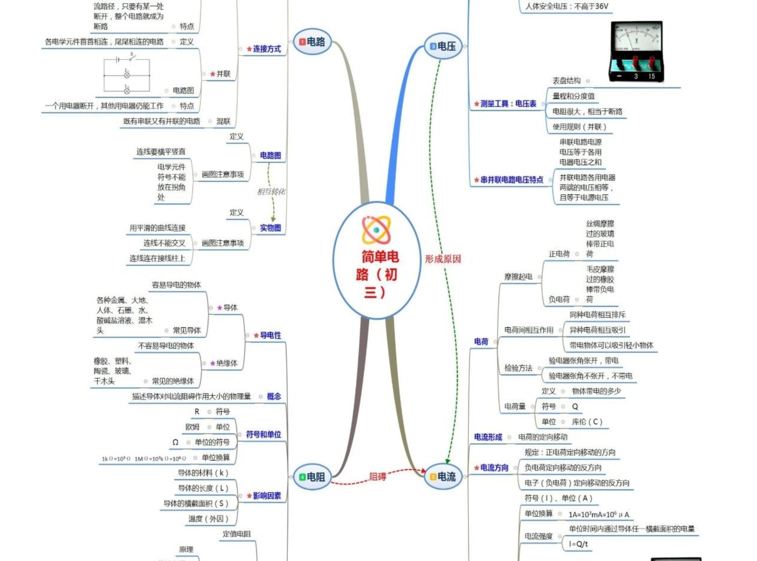 考前各科如何高效复习,地理如何考前突击复习