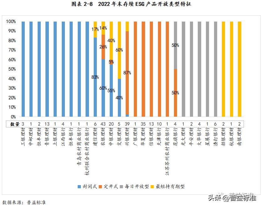 省内银行esg主题理财产品悄然问世,esg理财产品排行榜