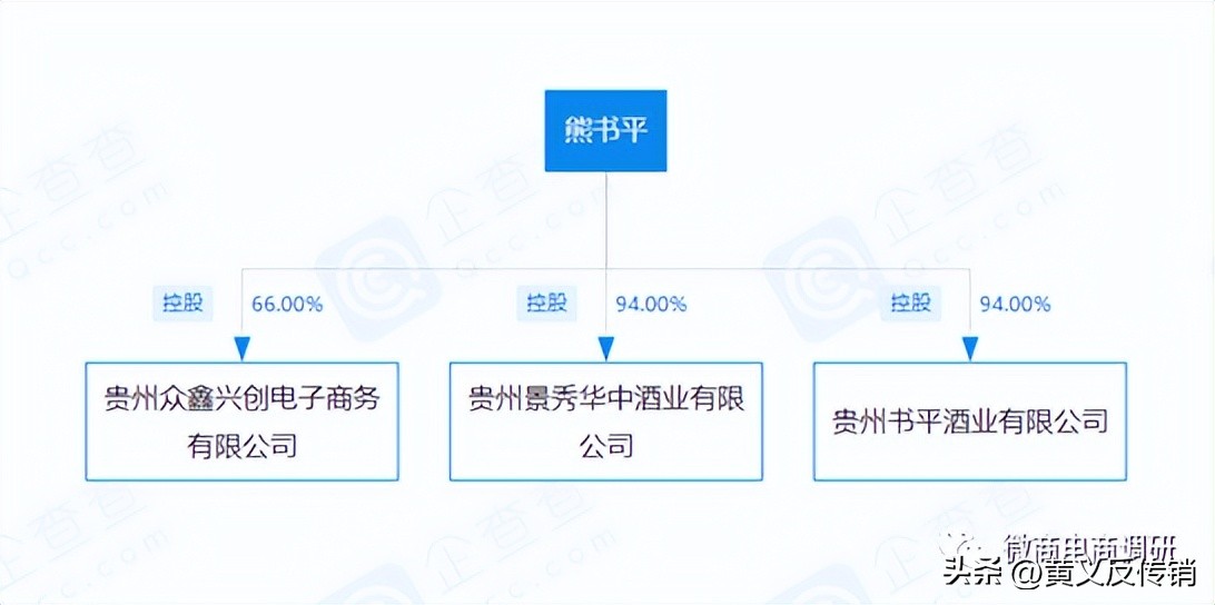 “怀滩坊”硬靠“茅台”？三级代理模式涉嫌违法违规