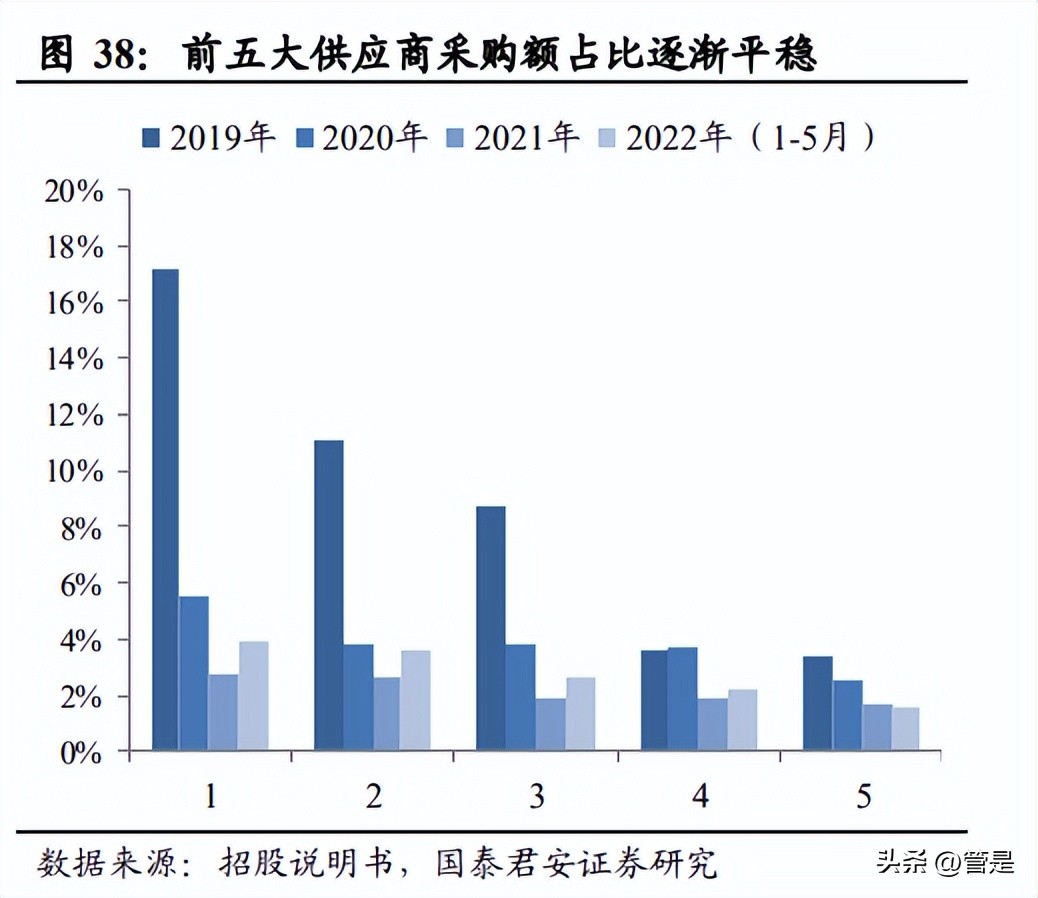 洪九果品年度报告,洪九果品鲜果供应链